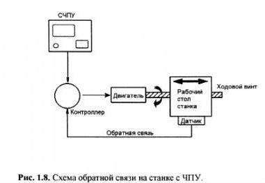 http://777russia.ru/images/forum/dvigateli/Electronika.jpg