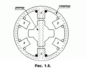 http://777russia.ru/images/forum/dvigateli/Rotor.jpg