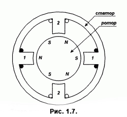 http://777russia.ru/images/forum/dvigateli/Stator.jpg