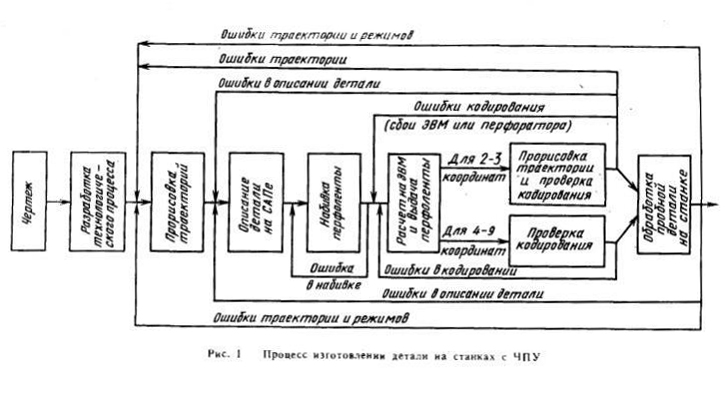 http://777russia.ru/images/forum/shema.jpg