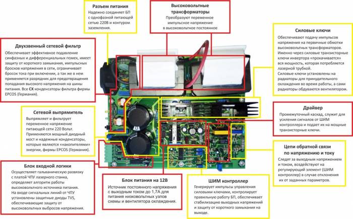 Зачем нужен чиллер CW 5000