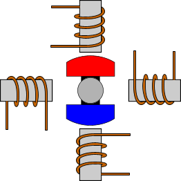 Простой шаговый двигатель