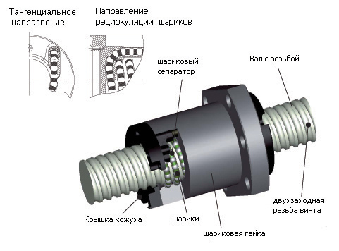 Схема ШВП