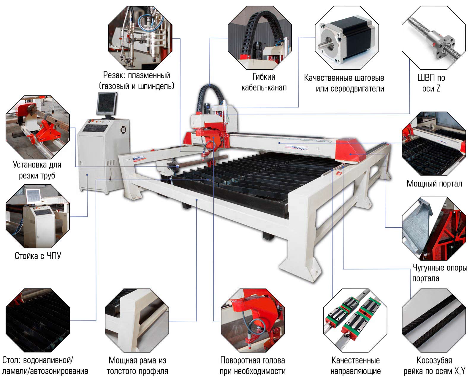 чпу станок плазморез, плазморез, плазма резка, резак для металла, резка плазмой, чпу плазма, станок плазморез