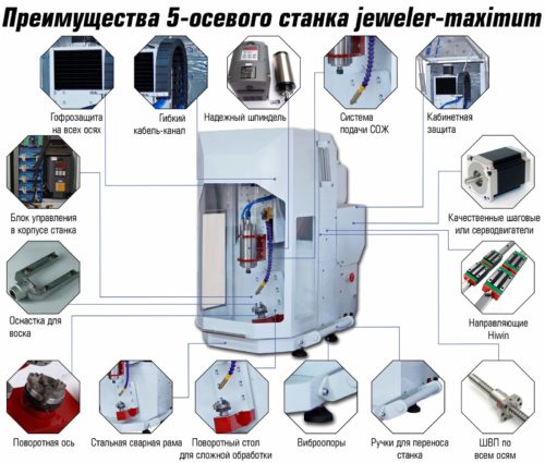 Jeweler Maximum Preimuschestva - Станки ЧПУ | 777 Россия