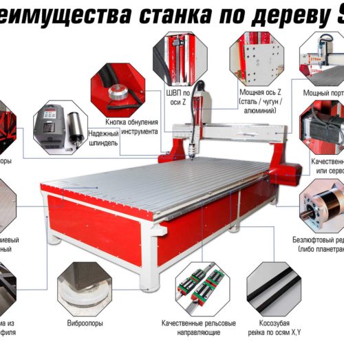 Фрезерный станок с ЧПУ. Рама на болтах