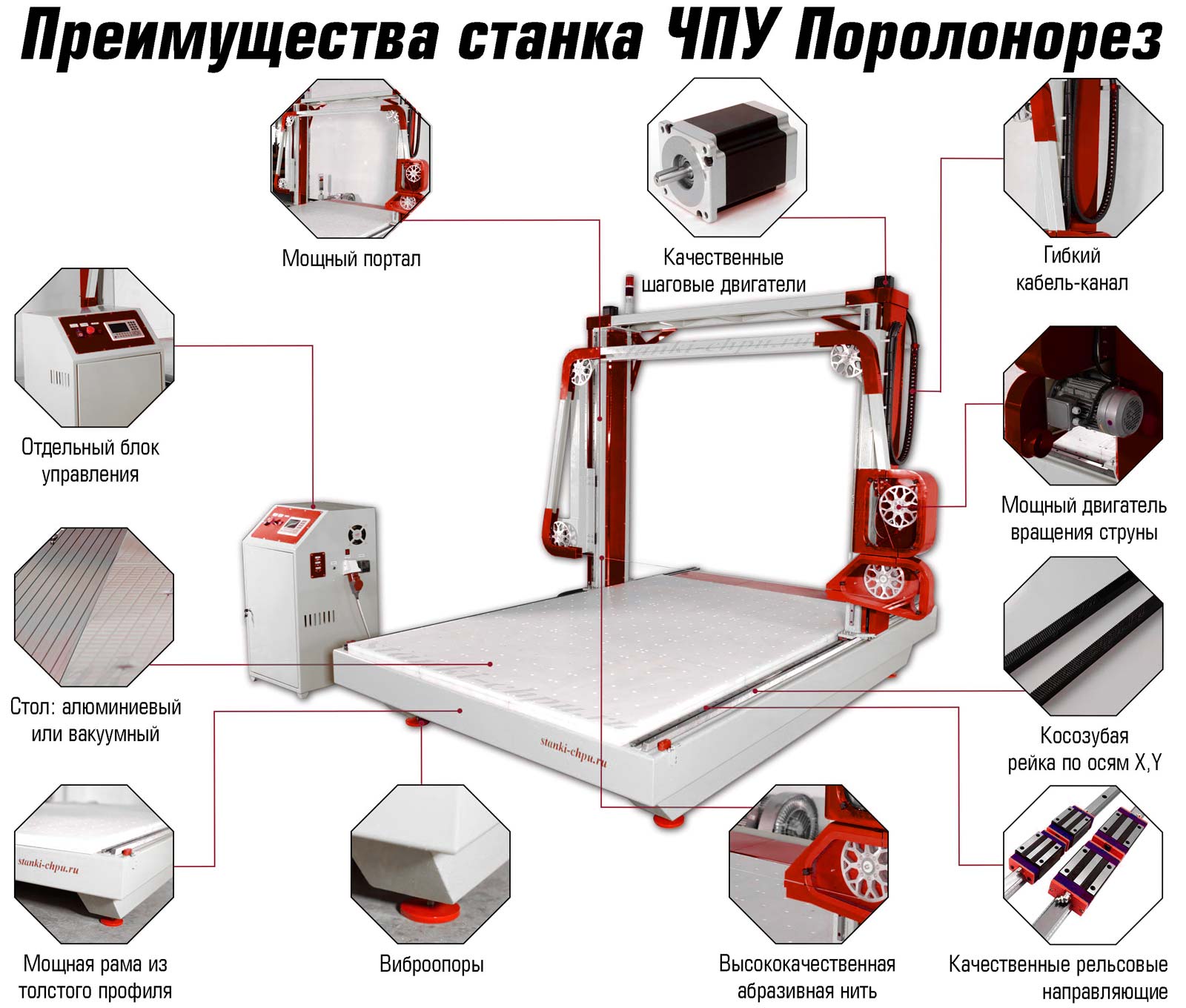 чпу пенорез, абразивная струна, обработка пенопласта, обработка поролона, чпу станки пенорезы, завод станков, чпу станки пенорезы